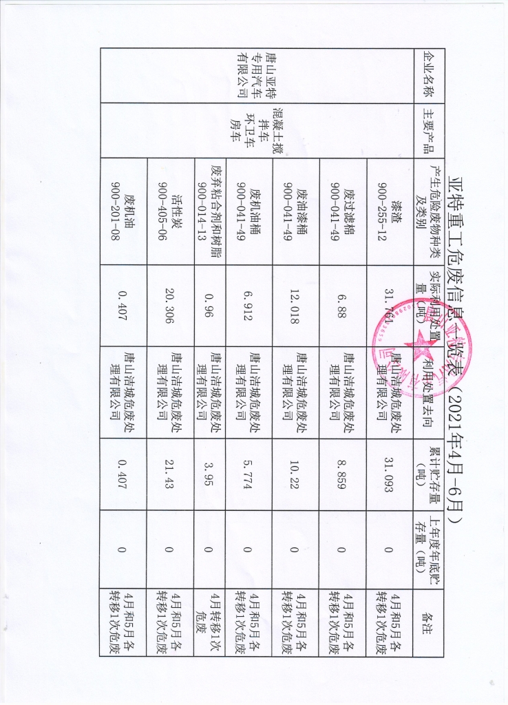 亞特重工危廢信息、一般固廢信息公示
