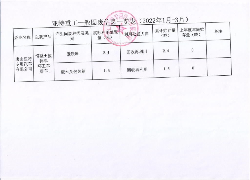 亞特重工危廢信息、一般固廢信息公示